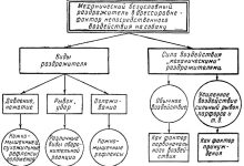 Photo of Уникальные способы обучения собак
